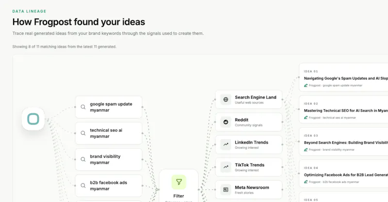 Frogpost screenshot 3