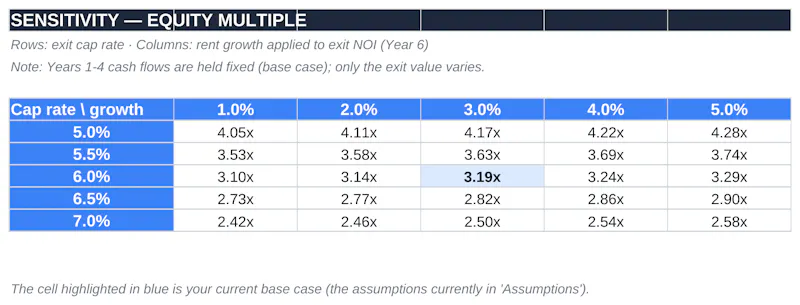 Real Estate Investment Model screenshot 3