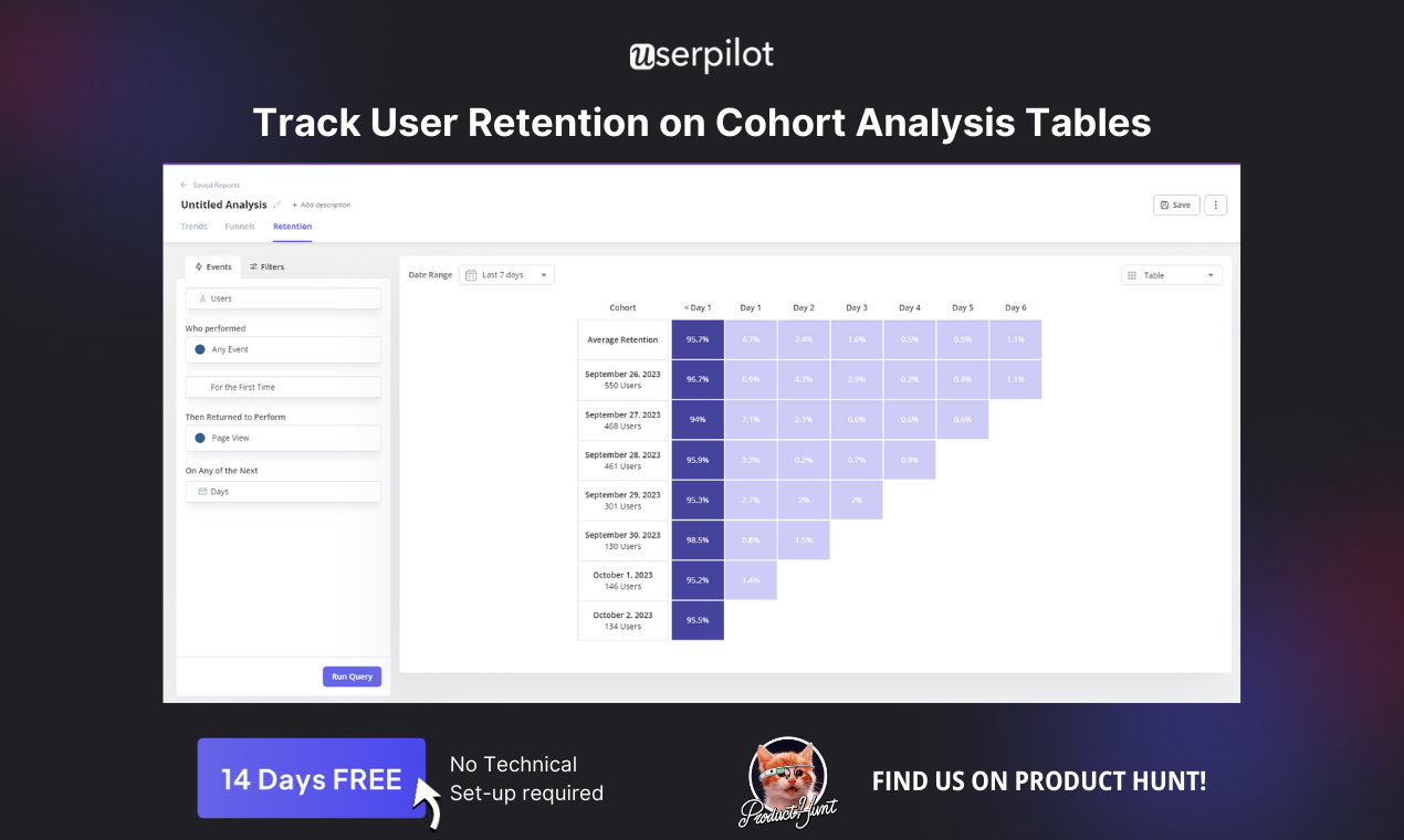Userpilot उत्पाद एनालिटिक्स media 3