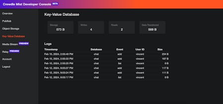 Avantages de la plateforme de traitement Mist Computing - Mettant en évidence les avantages d&rsquo;utiliser cette solution innovante pour gérer de grandes quantités de données avec une latence minimale, tout en mettant l&rsquo;accent sur la confidentialité et la souveraineté des données.