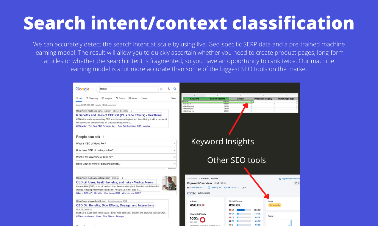 Keyword Insights gallery image