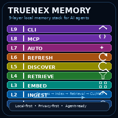 Truenex Memory