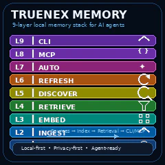 Truenex Memory logo