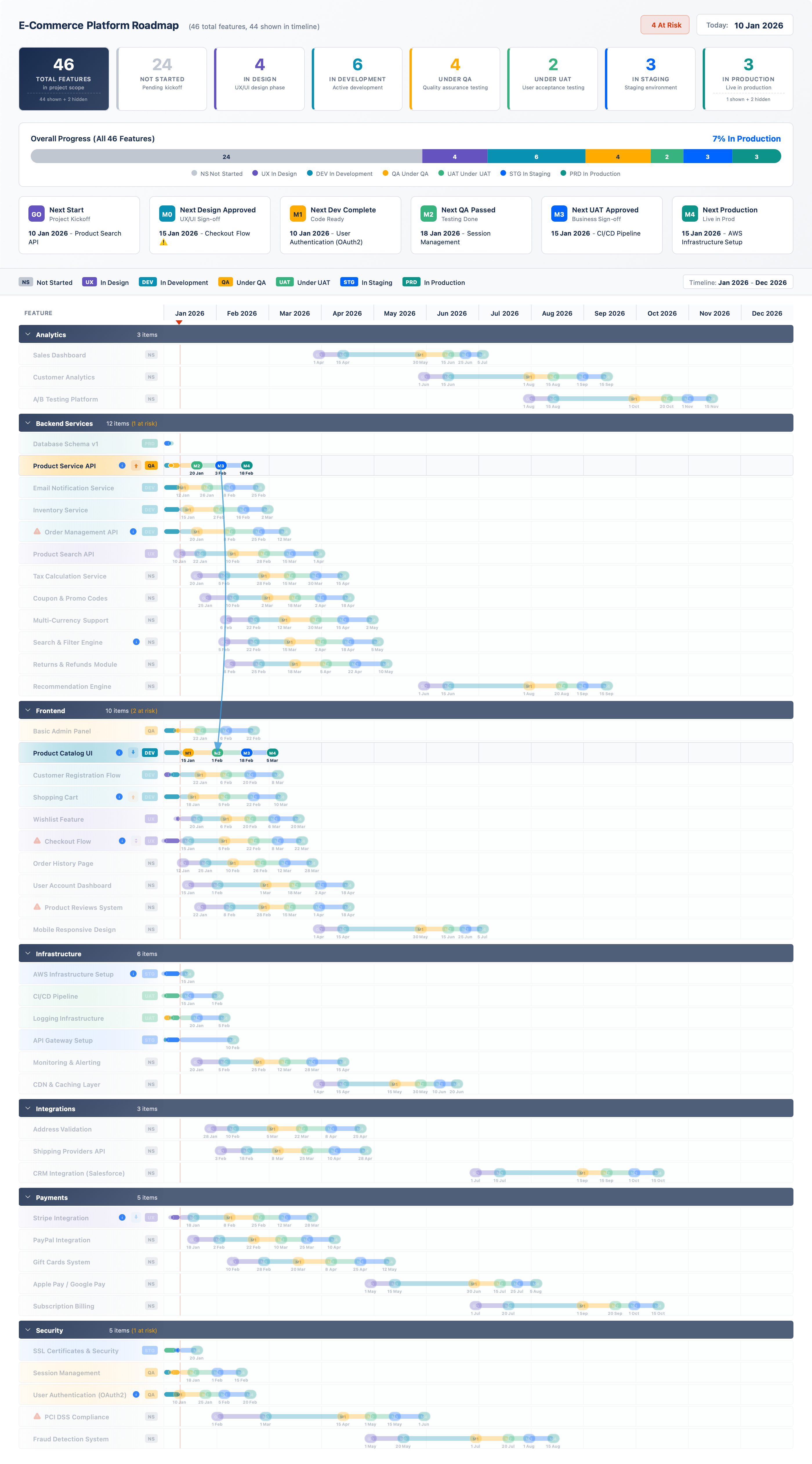 RoadmapSnap Beautiful roadmap dashboards gallery image