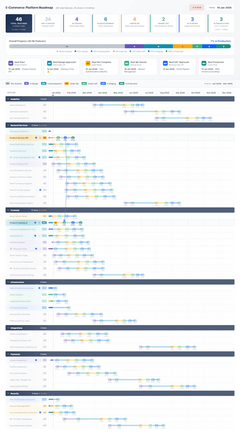 RoadmapSnap Beautiful roadmap dashboards screenshot 1