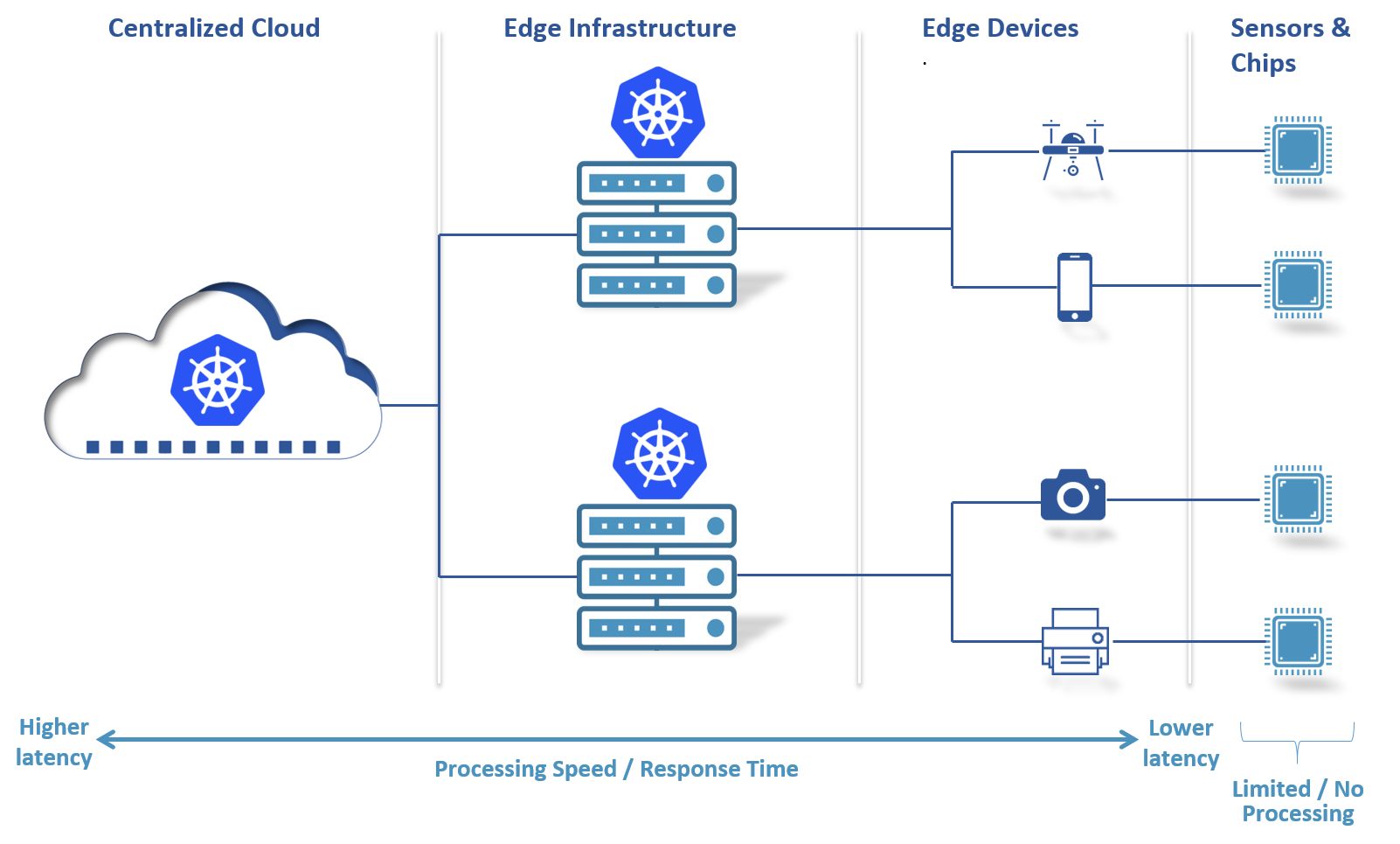 Edge Computing gallery image