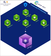 ClearGPT AI gallery image