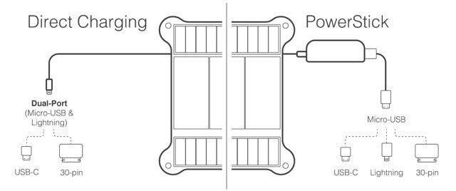SunnyBAG LEAF+ gallery image