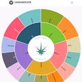 Cannabiscope
