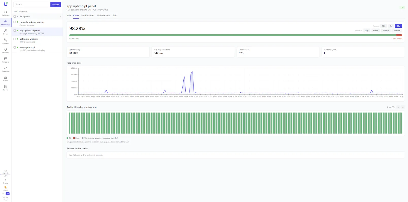 Uptimo screenshot 2