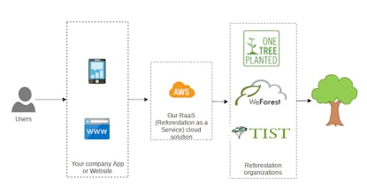 digitalhumani gallery image