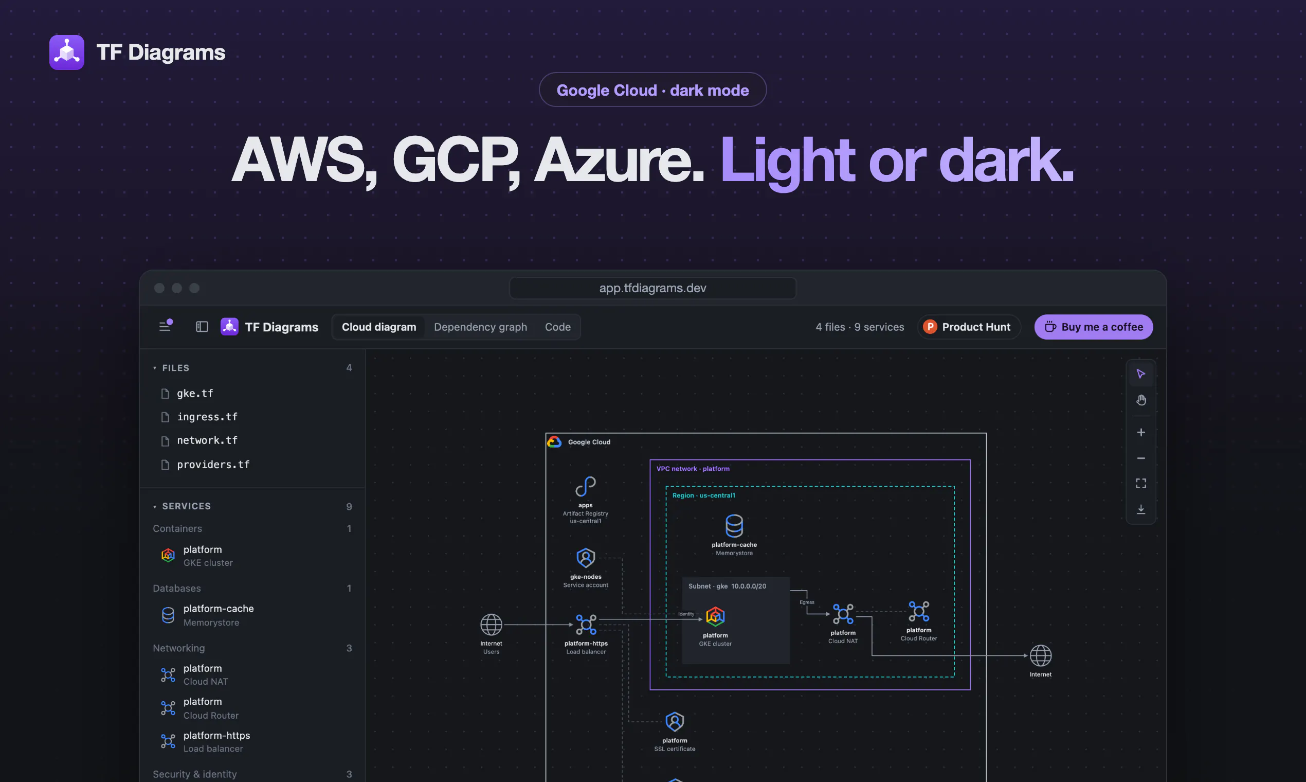 TF Diagrams gallery image