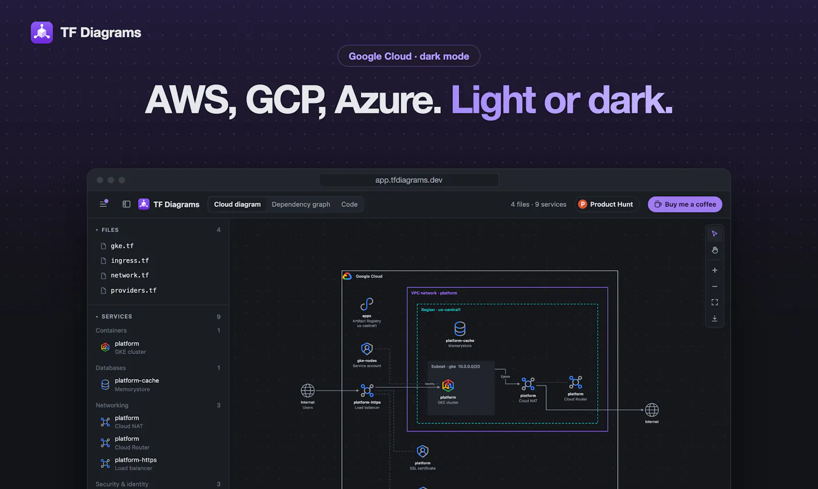 TF Diagrams screenshot 6