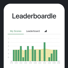 Leaderboardle