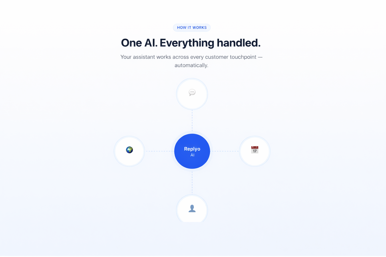 Replyo gallery image