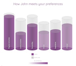 Love Test gallery image