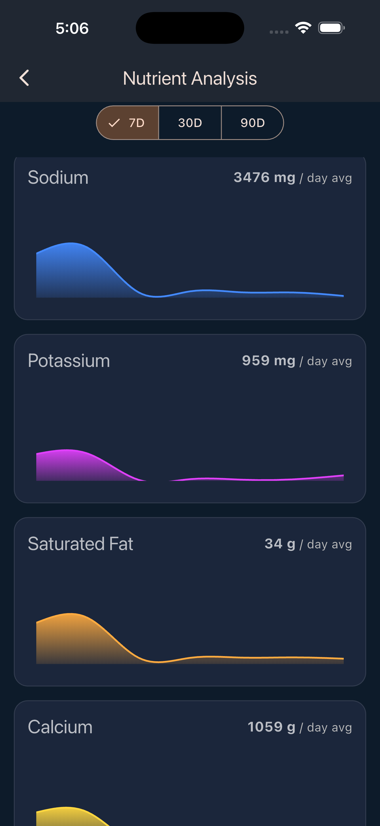 DietClash gallery image