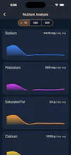 DietClash gallery image