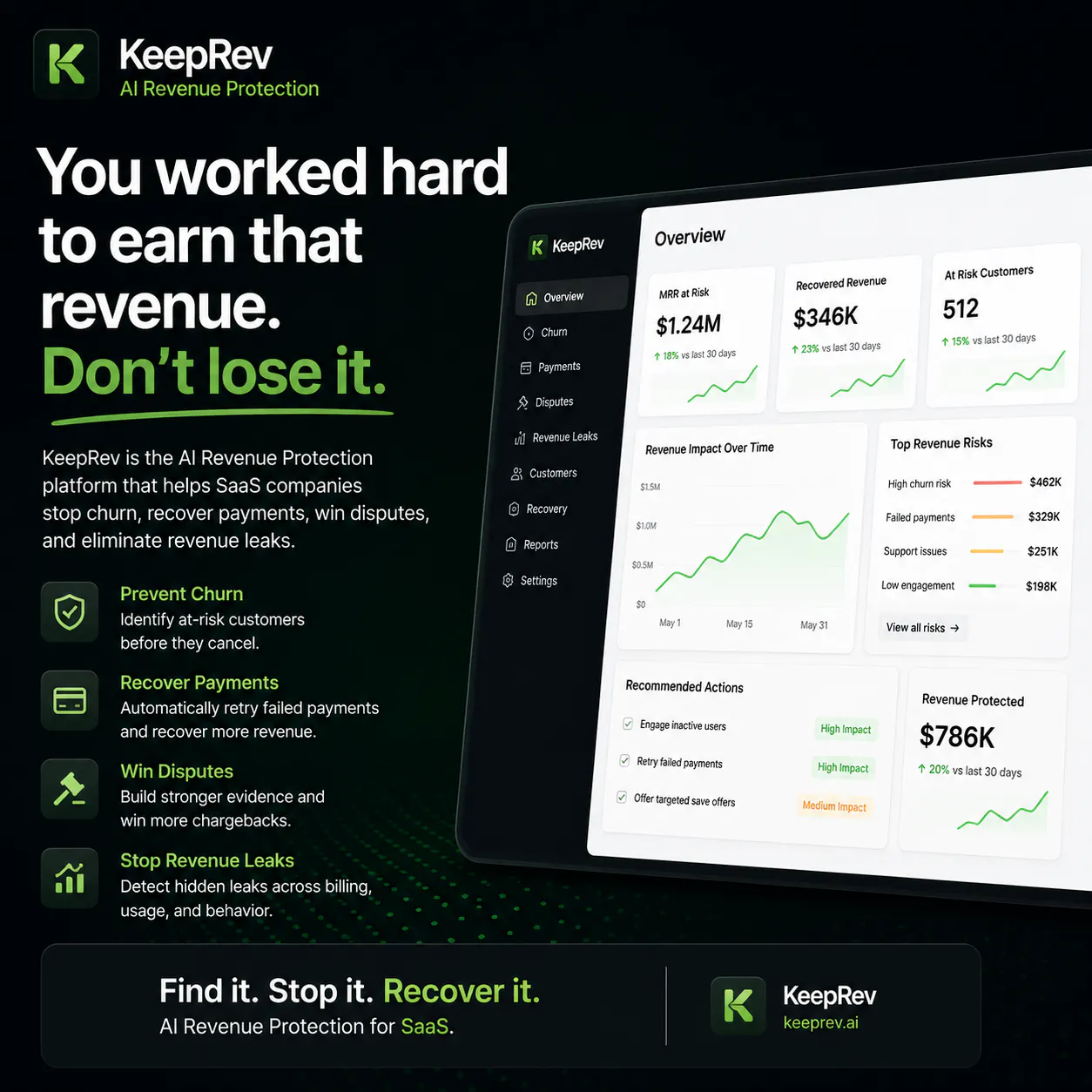KeepRev - AI Revenue Protection gallery image