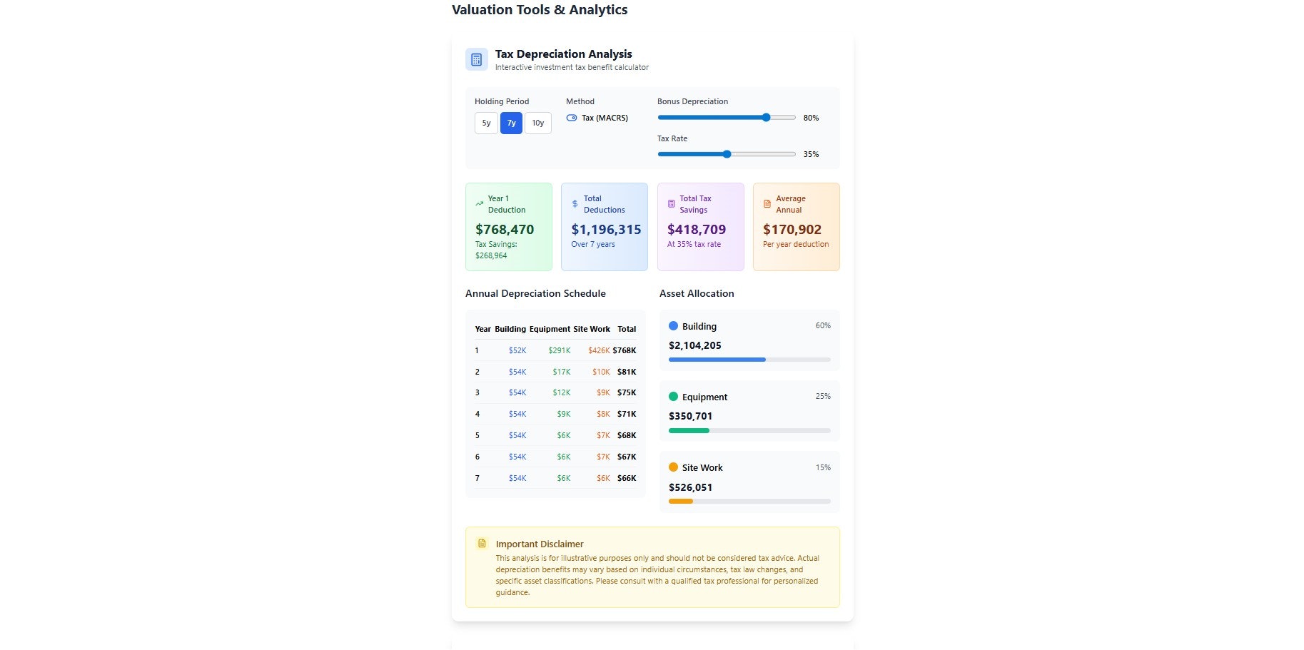 Fuel Central gallery image