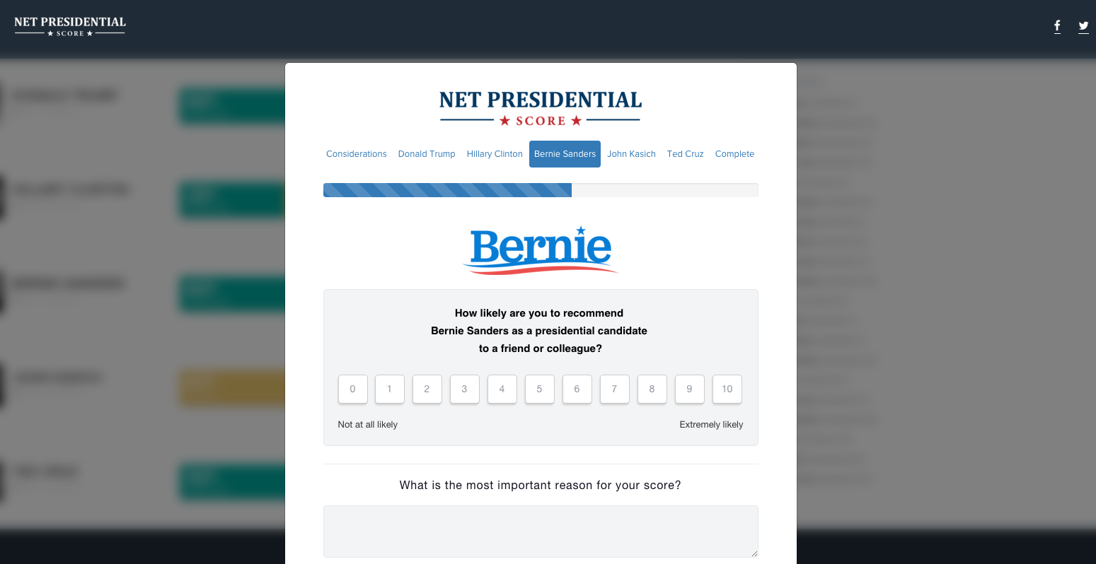 Net Presidential Score gallery image