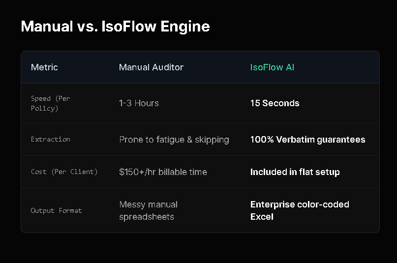 IsoFlow Systems gallery image