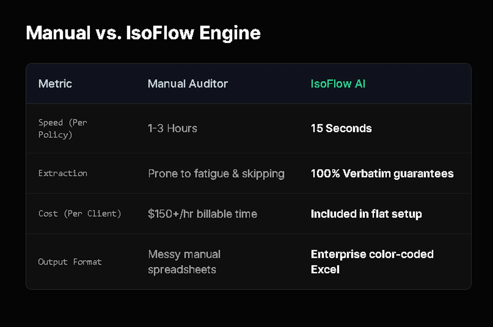 IsoFlow Systems screenshot 3