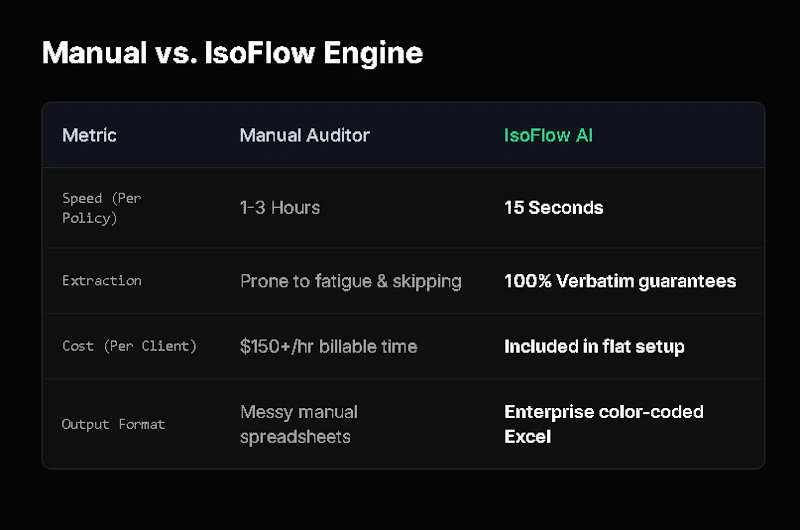 IsoFlow Systems screenshot 3