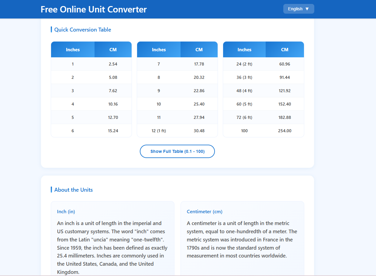 InchtoCM gallery image