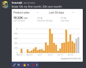 Amazon FBA Roadmap to Financial Freedom gallery image