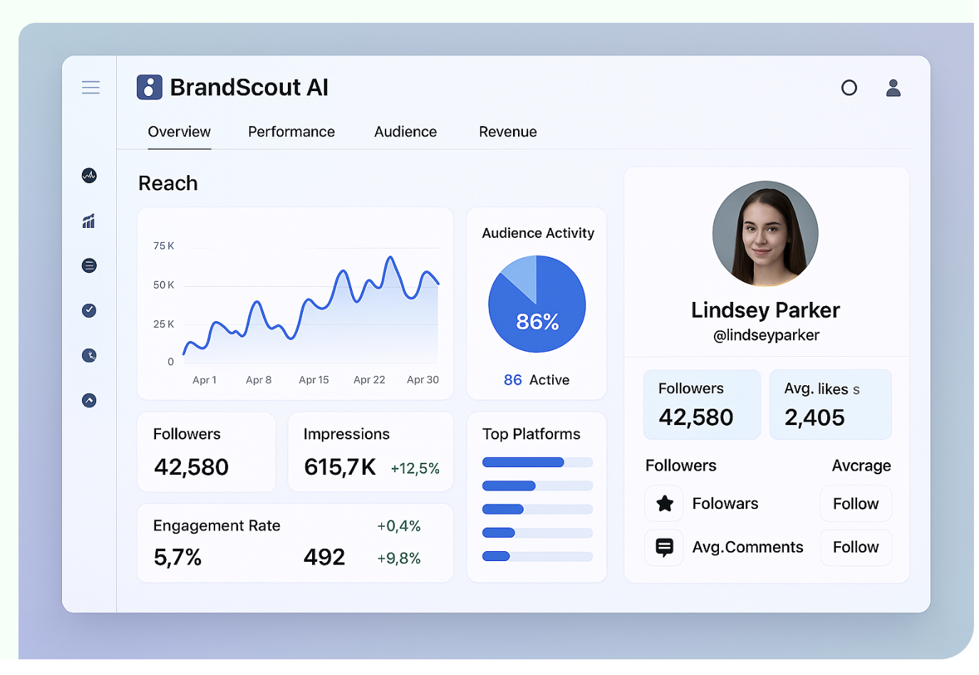 BrandScout Inc - インフルエンサーがブランド取引を見つけるためのAIパワープラットフォームメディア2
