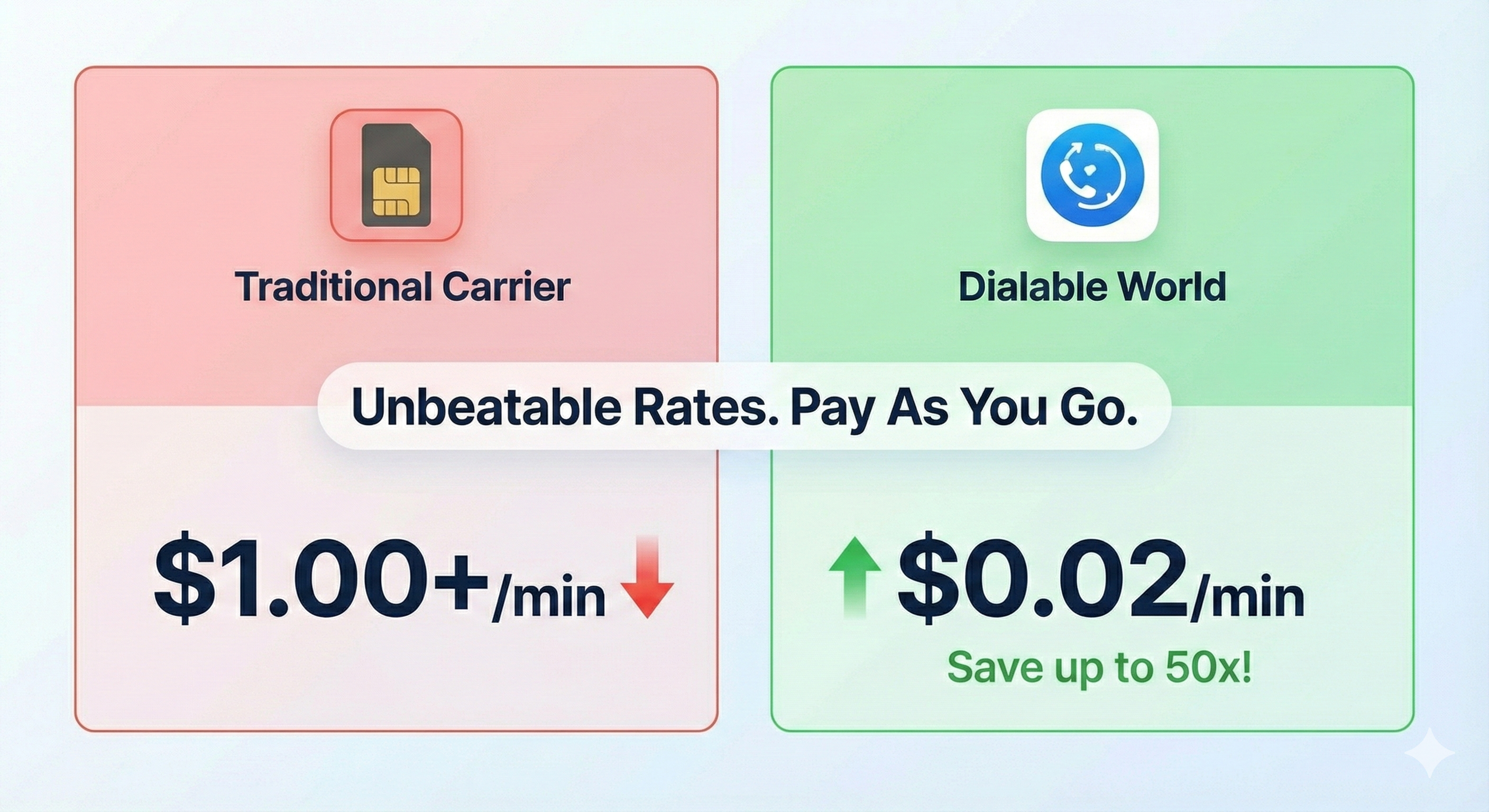Dialable World - Screenshot 5 showing product features and functionality