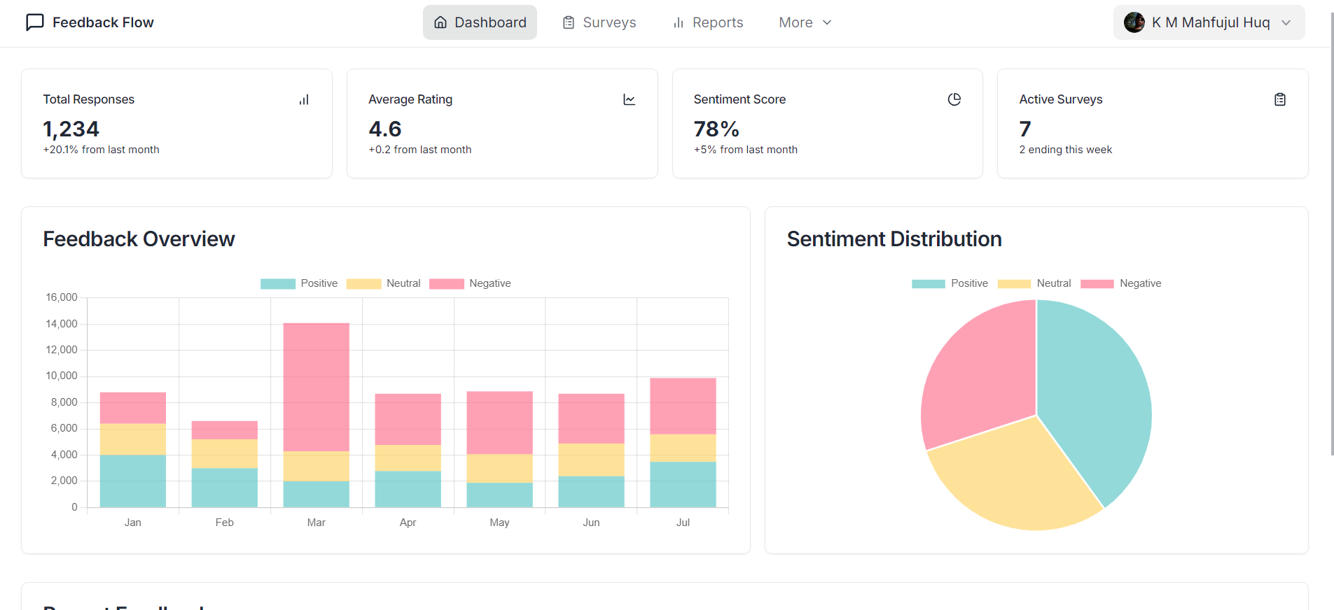FeedbackFlow media 2