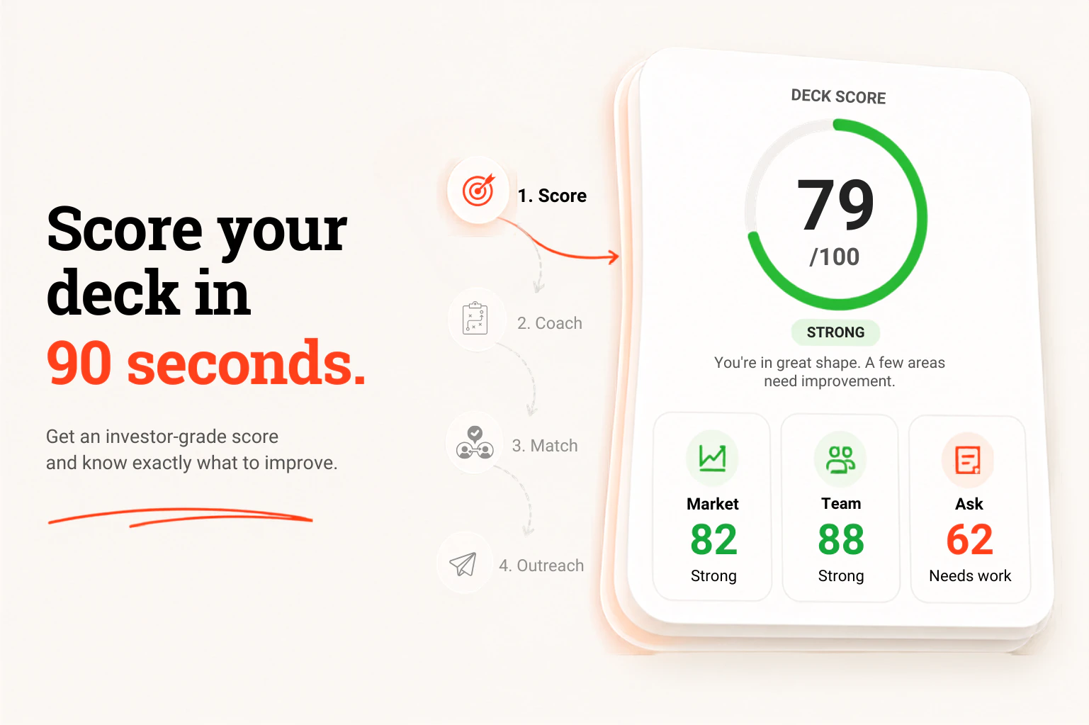 startuptile VC Boom-Score your deck meet investors who fit raise more. Boom!