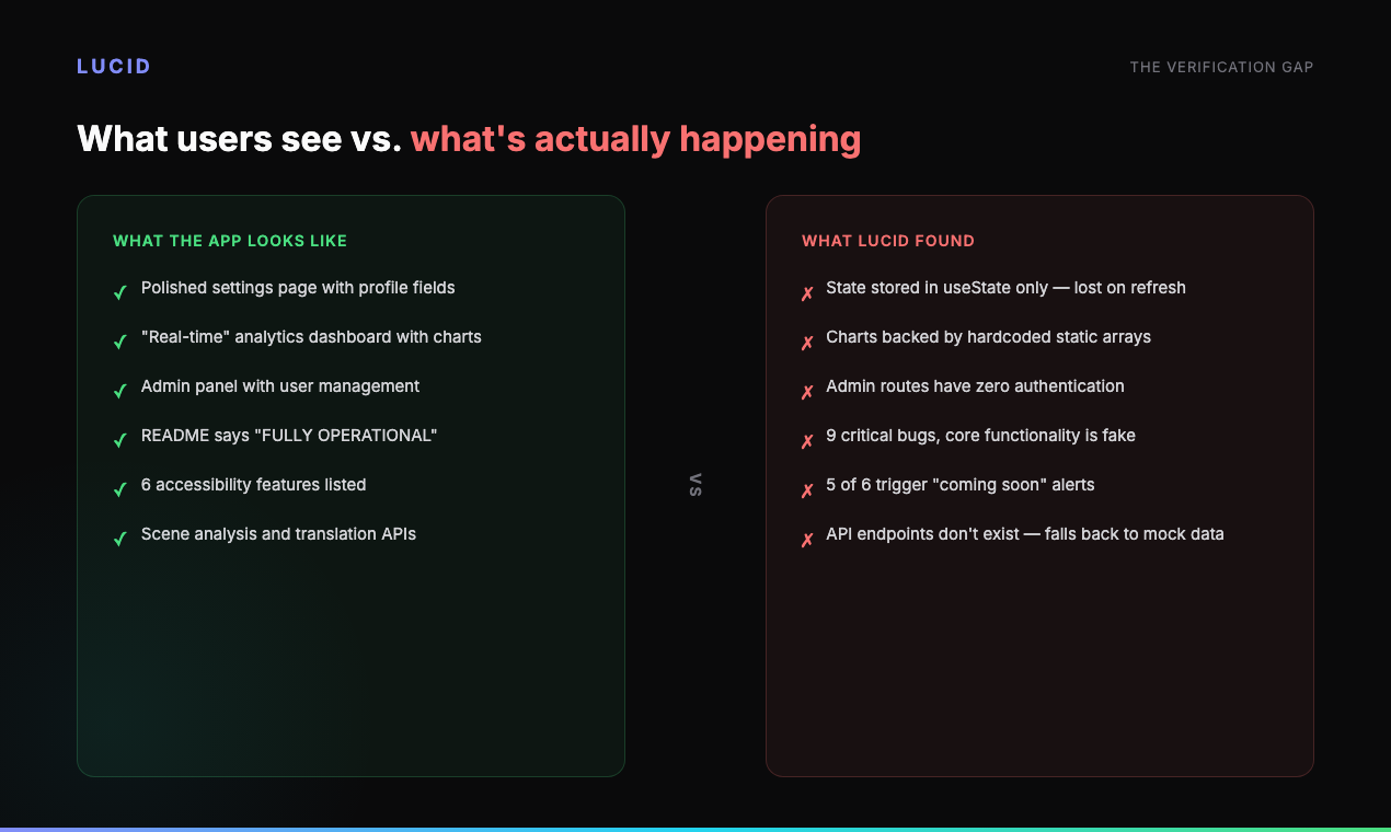 LUCID — Product Hunt Listing - Screenshot 2 showing product features and functionality