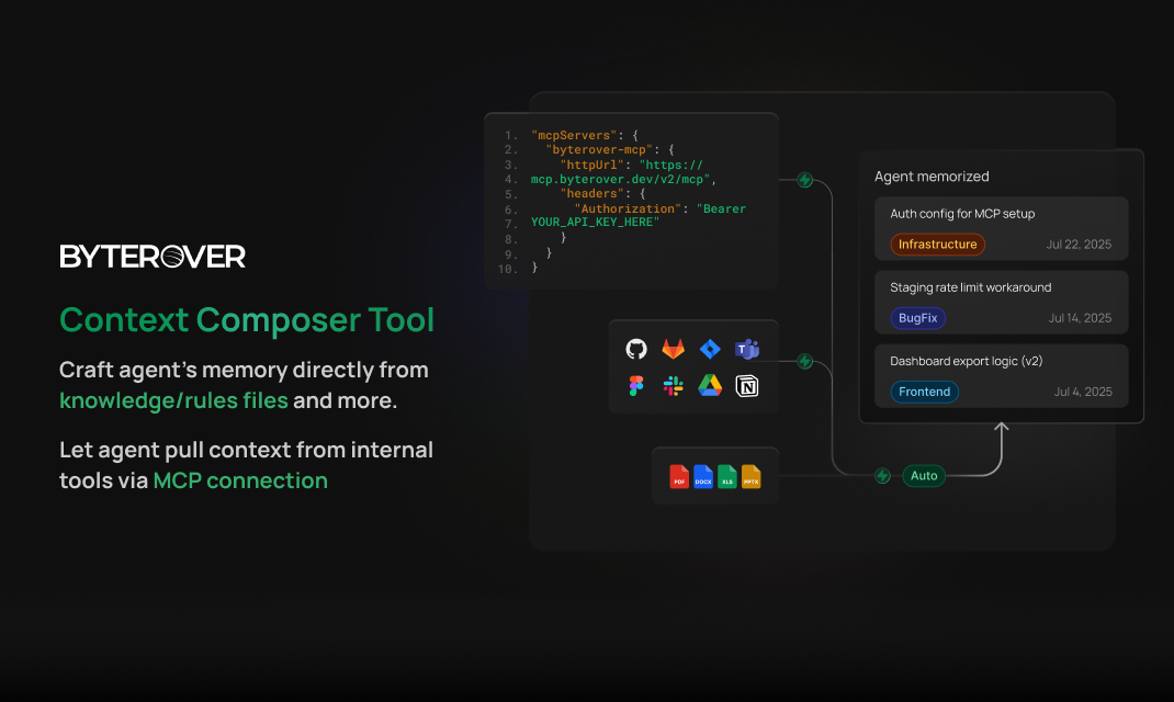 Mídia 3 de Switching 2.0 - Camada de memória central para equipes de desenvolvimento com sistema semelhante ao git