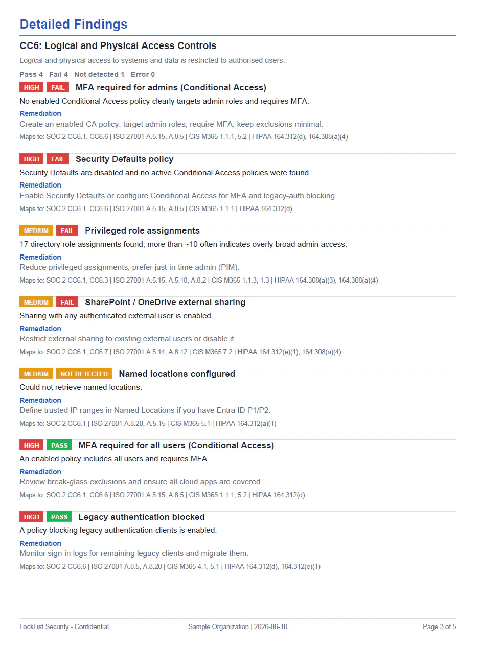 LockList: The First ZeroTrust Compliance gallery image