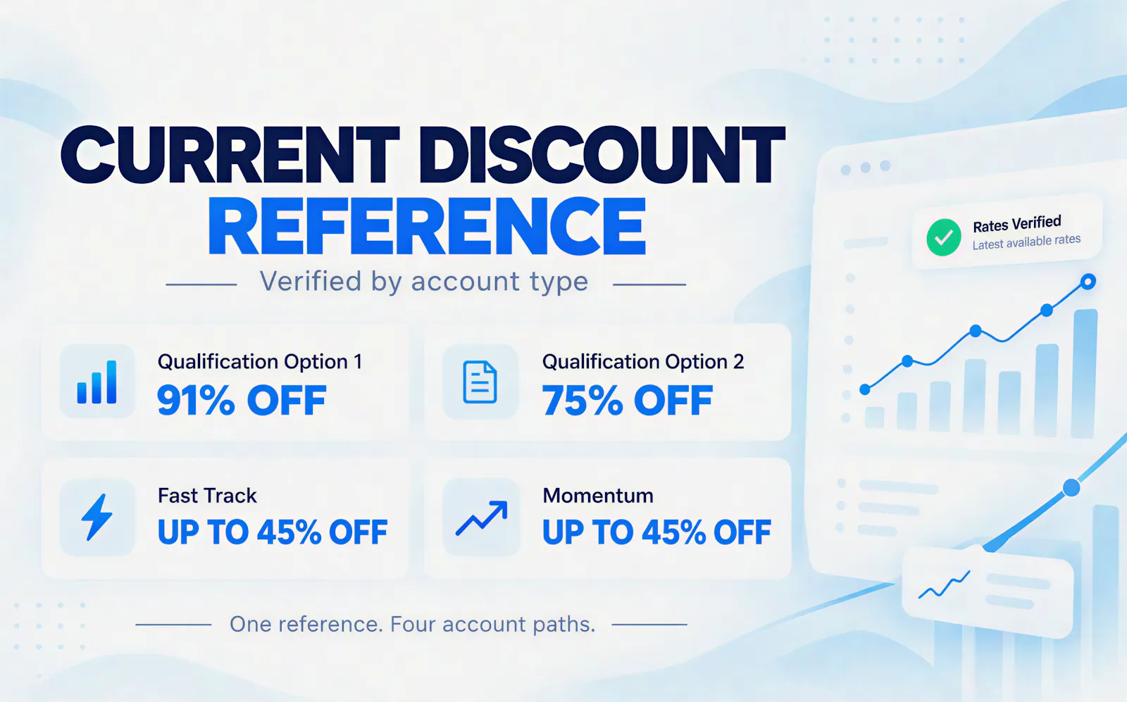 BULENOXMAX Discount Verification screenshot 2
