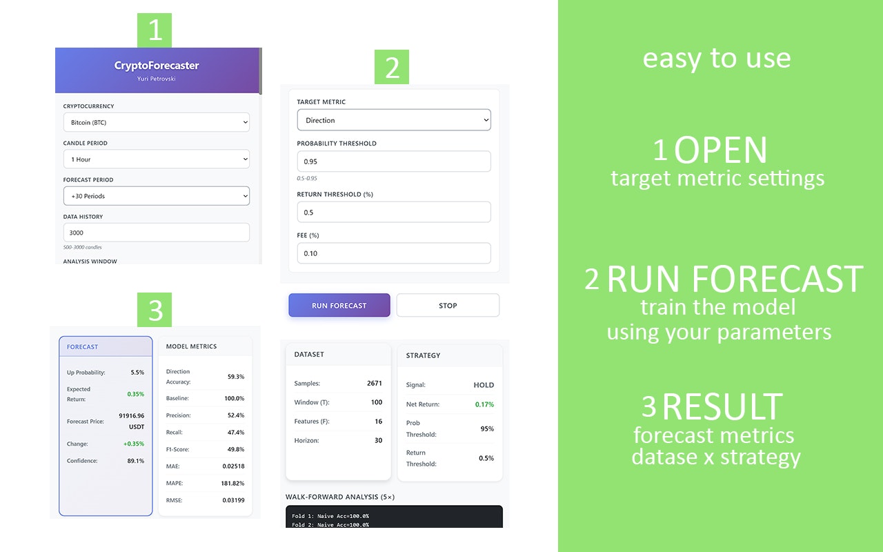 CryptoForecaster gallery image
