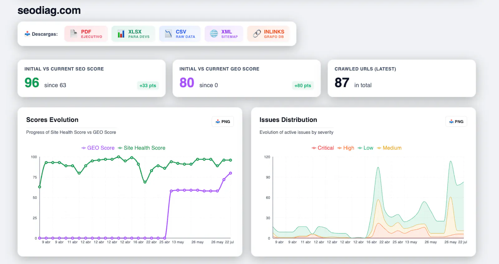 SEOdiag screenshot 4