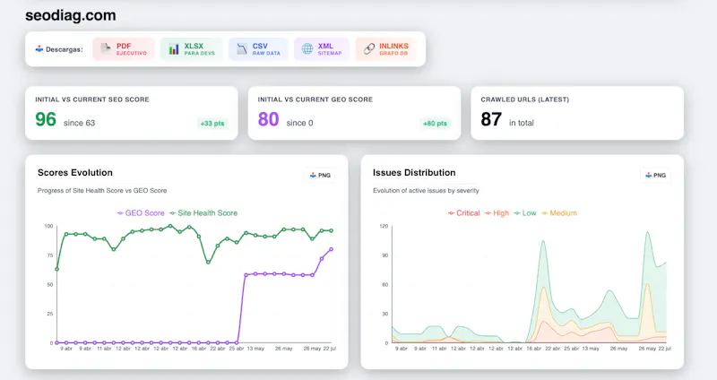 SEOdiag screenshot 4