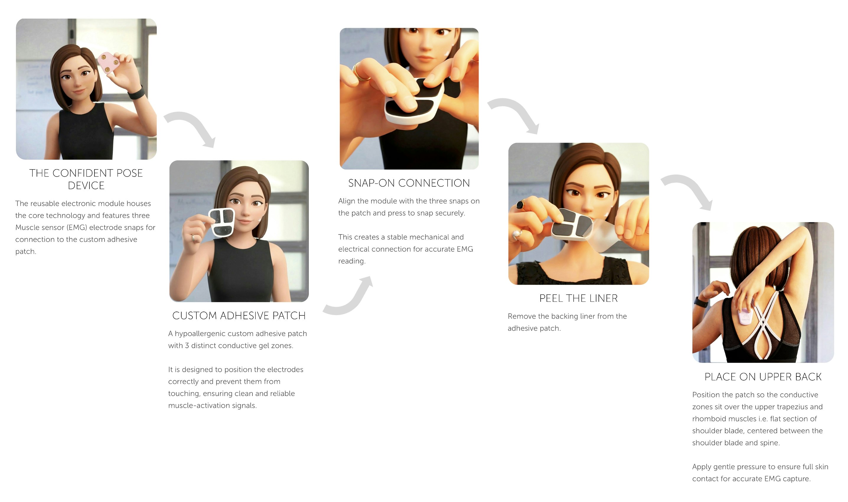 A Muscle Sensor for your Posture gallery image