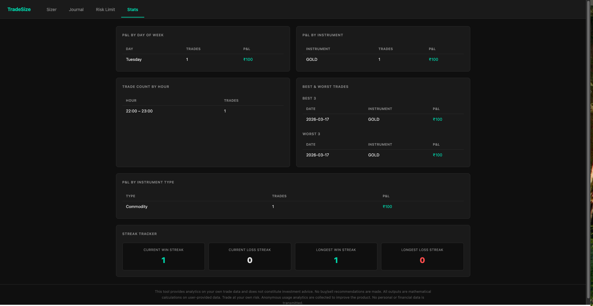 Risk & position sizing for traders gallery image