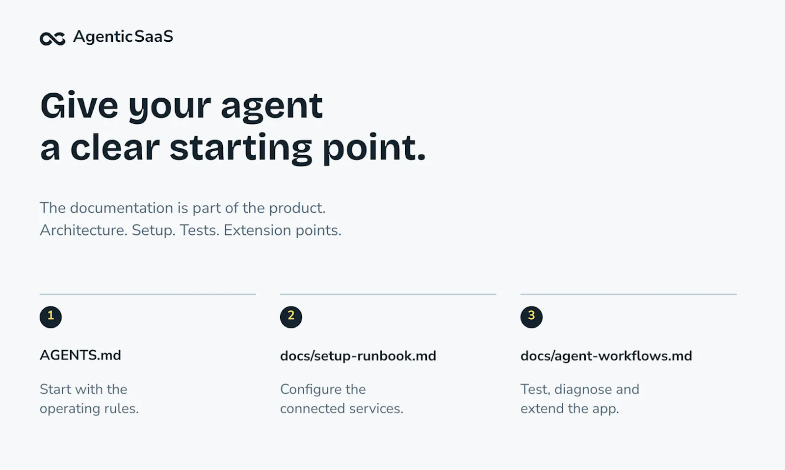 AgenticSaaS screenshot 5