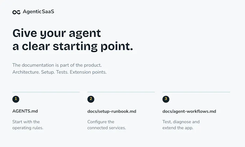 AgenticSaaS screenshot 5