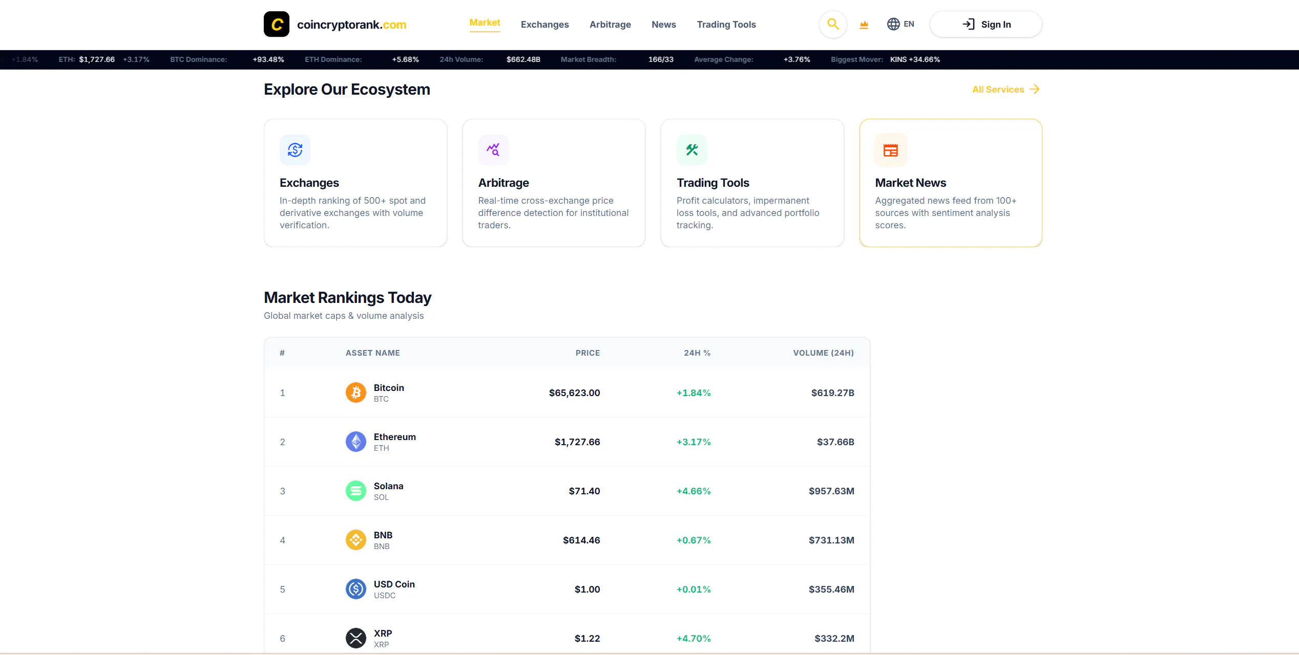 CoinCryptoRank.com gallery image