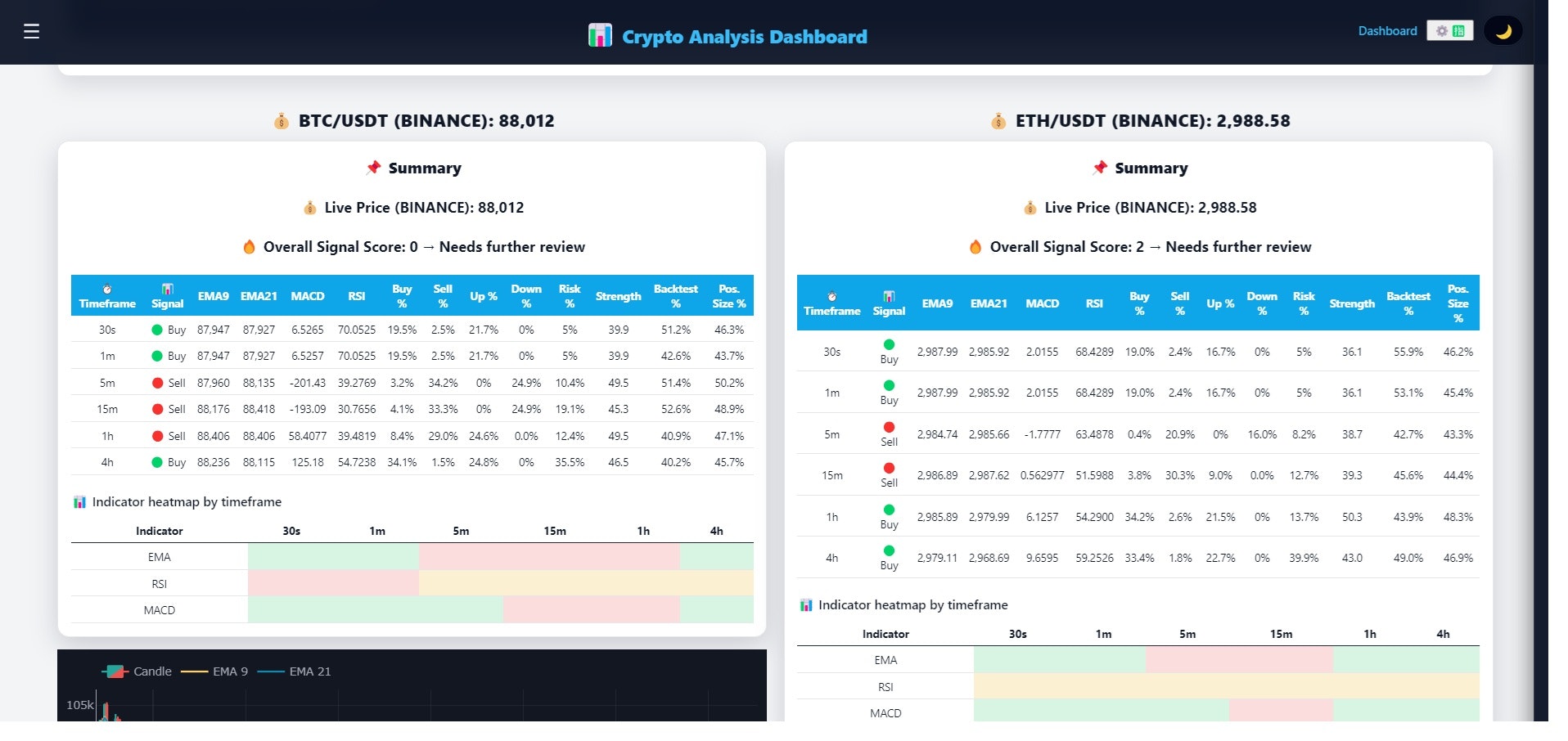 TradeBot Signals - Screenshot 3 showing product features and functionality