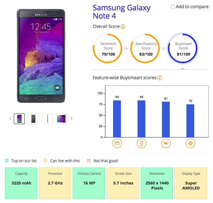 BuySmaart gallery image