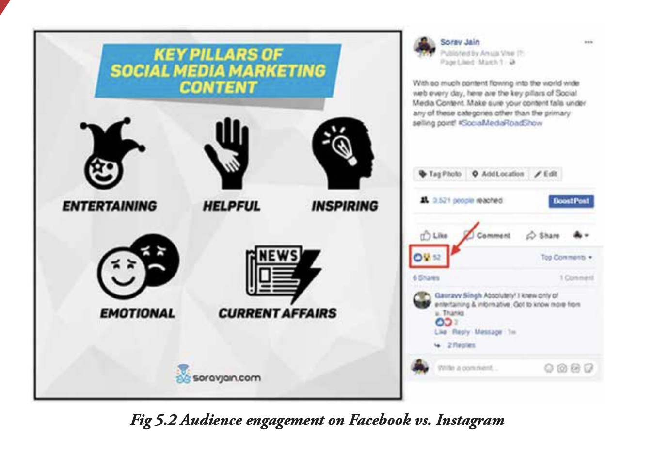 Instagram Persoonlijke merkhacks - Complete hacks om je volgers te laten groeien op Instagram media 1