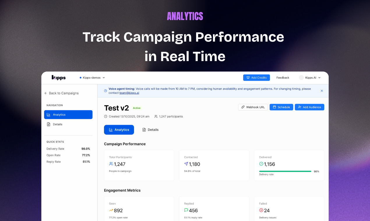 Kipps.AI Campaign gallery image